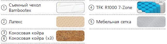 Структура Bonus