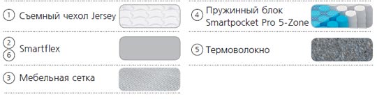 Структура Bingo