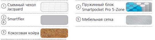 Структура Flash